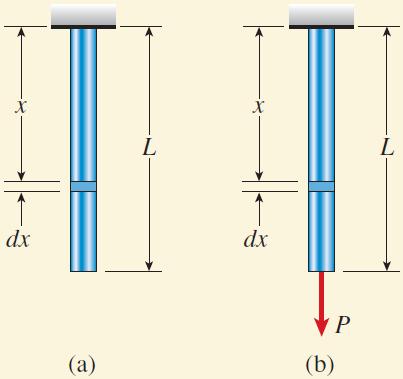예제 -13 문제 (a) (b) 봉자체의무게만을고려한변형에너지구하기 봉자체의무게와하단에작용하는하중 P 를고려한변형에너지구하기