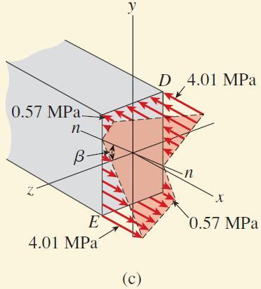 중립축은 3qL sin cos 0 bh b h sin cos 0 b h h tan tan b 수치를대입하면 (50 mm) tan (tan 6.57 ).