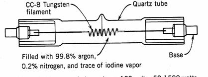 3) 텅스텐할로겐등 ( 일명 Quartz-Iodine 램프 ) 일반적인백열전구의불활성가스 (inert gas) 에소량의할로겐가스 (Iodine 또는 Bromine)