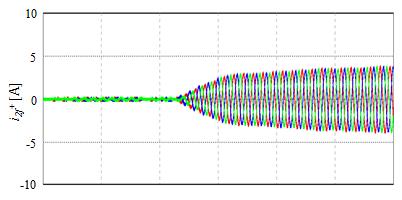 9 Power control method 1 without circulating current contro (g) 영상분순환전류그림 10 전력제어기법2 적용시순환전류를제어하지않은시스템 Fig.