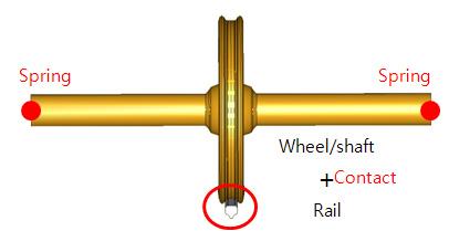 (a) Wheel/rail contact model (b) Wheel/rail contact