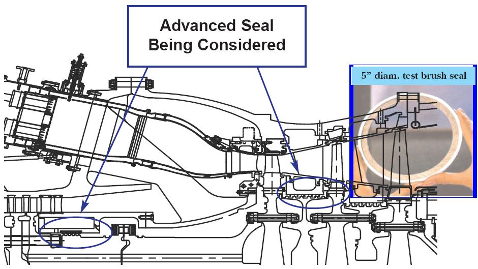 Turbine [6/6] Advanced Seal Systems Combined