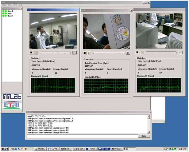 Advanced Video Conferencing Platform MPEG-based Real-time Encoding and Decoding