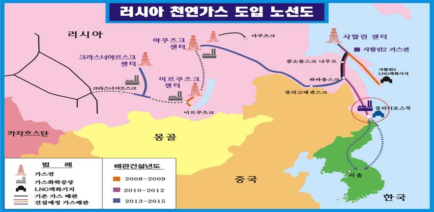한국과러시아의철도ㆍ에너지협력 259 는방안이고, 다른하나는북한을통과하는육상 PNG, 혹은북한을우회하는해저 PNG를신중하게검토해왔다.