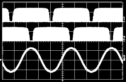 Figure 5: Control block diagram of 2 level inverter for grid connection 파수와위상이일치하게되면계통과연계시키며, 계통연계이후에는전류검출에의해 PWM의듀티비를조정하게된다 [8]. Figure 6는주파수위상제어순서도이다.