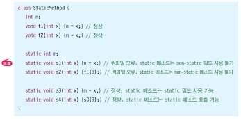 abs(int a); //Math() 생성자는 private public static double cos(double a); //Math m = new Math() public