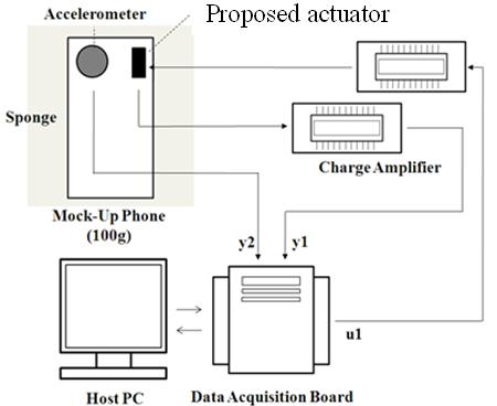 Structure of film-type haptic actuator [Fig 4] Fabrication