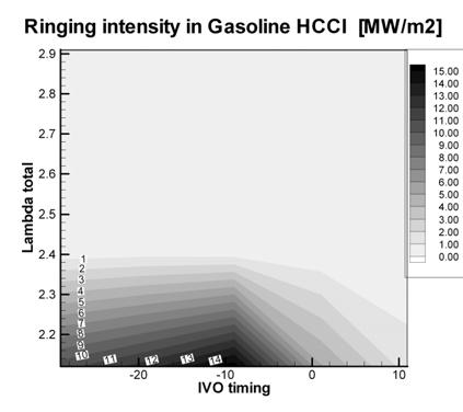 Knock Characteristic Analysis of Gasoline and LPG Homogeneous Charge Compression Ignition Engine Table 2 Experimental conditions Engine speed (rpm) 1000 Intake valve open timing (ATDC) -29, -19, -9,