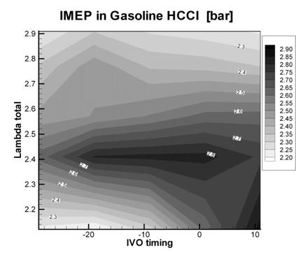 염기태 배충식 (a) Gasoline HCCI TDC 이전에서 50% 이상의연료가연소함에따라연소압력이과다상승하기때문이다.