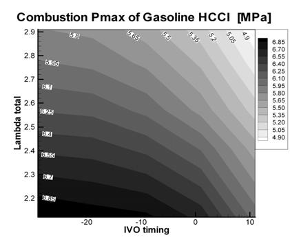 가솔린과 LPG 예혼합압축착화엔진의노킹특성 (a) Gasoline HCCI (a) λ = 2.41 (b) LPG HCCI Fig. 4 Maximum combustion pressure of HCCI with respect to λtotal and IVO timing at 1000 rpm 3.3 Ringing intensity 예측 Fig.