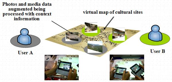 user is interested in how much the user wants to reveal his private info. Spatial context when taking the picture in the real Unju-Temple.