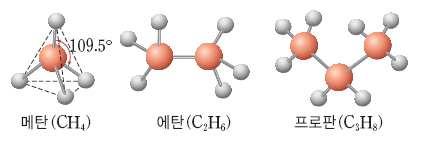 C n H 2n+2 의일반식을갖고, 탄소수의어미에 -안 을붙여명명한다. 알칸 (alkane) 의성질 1) 알칸은화학적으로안정하여반응성이매우작다.