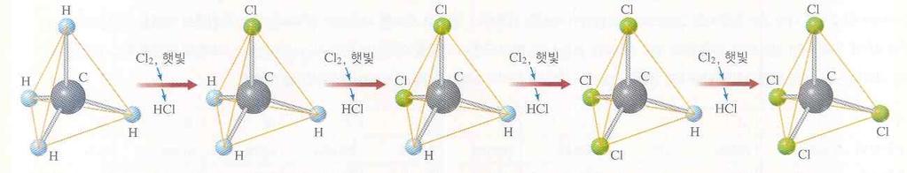 메탄의구조와성질 1) 메탄은천연가스 (LNG) 의주성분으로색, 맛, 냄새가없으며,