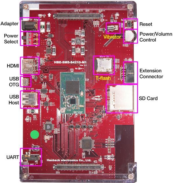 시스템구성 HBE-SM5-S4210 M1 Module CPU 모듈커넥터 T-flash 1 Slot SD Card 1 Slot USB Host 2.0 1 Port USB OTG 2.