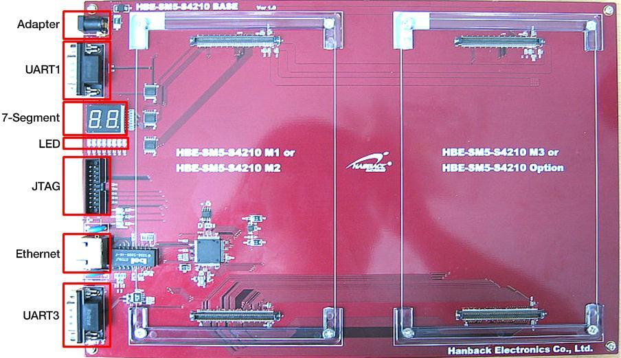 시스템구성 HBE-SM5-S4210 Base Board 10/100Base-T Ethernet Controller