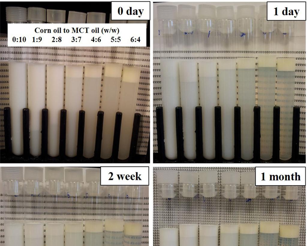 432 문세훈 서정희 Korean J Food Cook Sci Fig. 4. Storage stability of O/W nanoemulsions by spontaneous emulsification depending on the ratio of corn oil to MCT oil (CO:MCT) in oil phase.