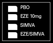 corresponding dose of SIMVA ***p<0.001 vs.