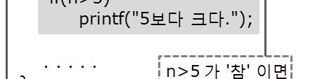 scanf("%lf %lf", &n1, &n2); if(option==1) printf(" 덧셈결과 : %f \n",
