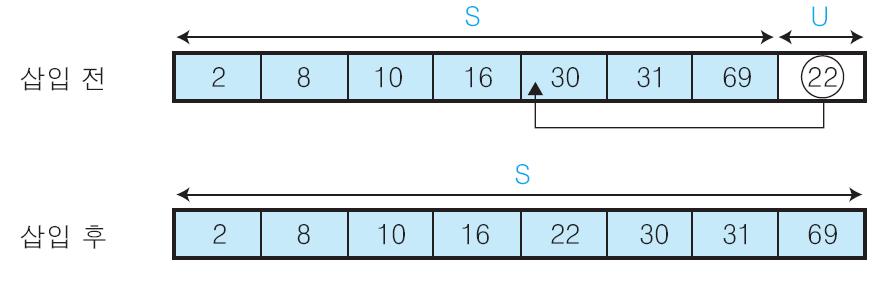 삽입정렬 (9) 7 U의첫번째원소 22를 S의마지막원소 69와비교하여 (22 < 69) 이므로그앞자리원소 31과비교한다.