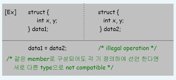 Compatible Structure (2/2) compatible type