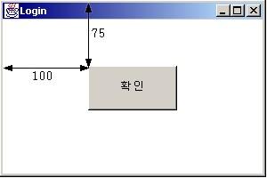 Chapter 13 AWT 와애플릿(Applet) 695 Button b = new Button(" 확인"); b.setsize(100, 50); // Button 의크기를설정한다. b.setlocation(100, 75); // Frame내에서의 Button 의위치를설정한다. f.add(b); f.