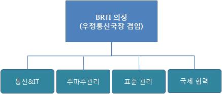 비전 o BRTI 는인도네시아사회의발전에핵심요소인통신네트워크도입에있어투명성, 독립성,
