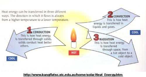8-1. 열흐름과분자 ( 원자 ) 운동 열에너지 (Heat Energy) 와온도 (Temperature) 는같은것이아니다. 에너지는물질의크기성질 (Extensive property) 이며따라서물질의양이달라지면그양이달라진다. 그러나온도는세기성질 (Intensive property) 로물질의양이달라져도그양이변하지않는다.