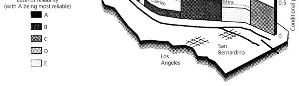 Parkfield, CA: In 1985, a M 6 earthquake was predicted to occur by 1993 at the 95%