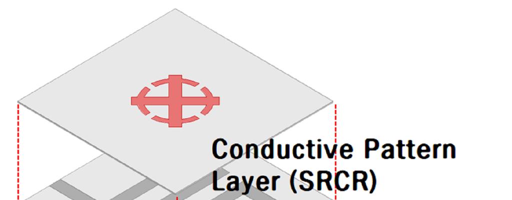 microfluidics. capacitive. 3. SRCR capacitive.