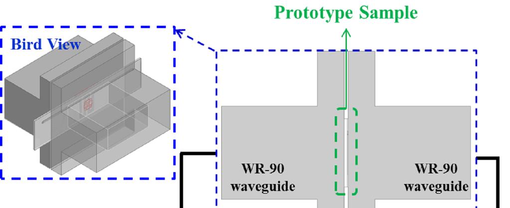 에탄올의 농도를 검출하기 위한 미세유체 메타물질 흡수체 도파관 측정 환경 그림 9. Fig. 9. Measurement environments using the rectangular waveguides.