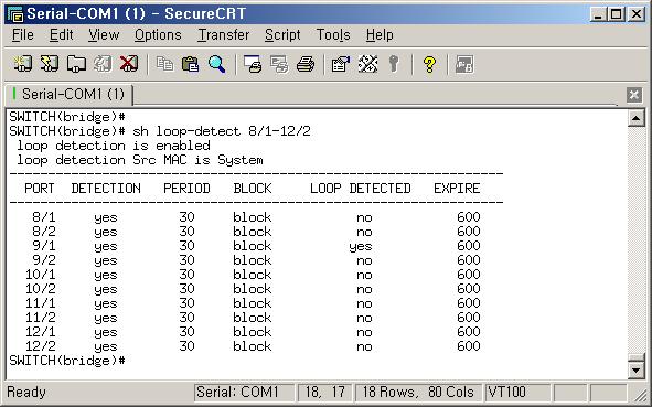 Loop Detect 기능 STP 를사용하지않고별도의방법으로 PON 의 Loop 상태를감시함 OLT STP BPDU 가아닌별도의