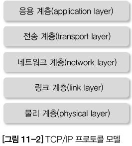 01 네트워크의기초 TCP/IP 프로토콜