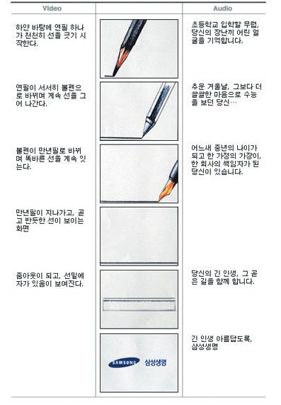 표적청중을대상으로한사전테스트 측정항목