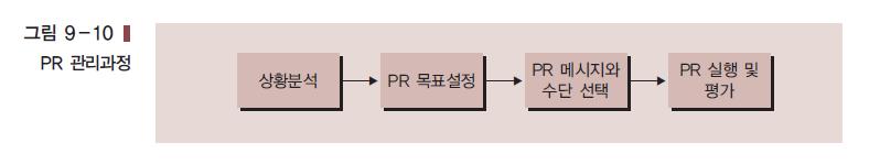 광고와 PR의차이 매체비용 신뢰 통제