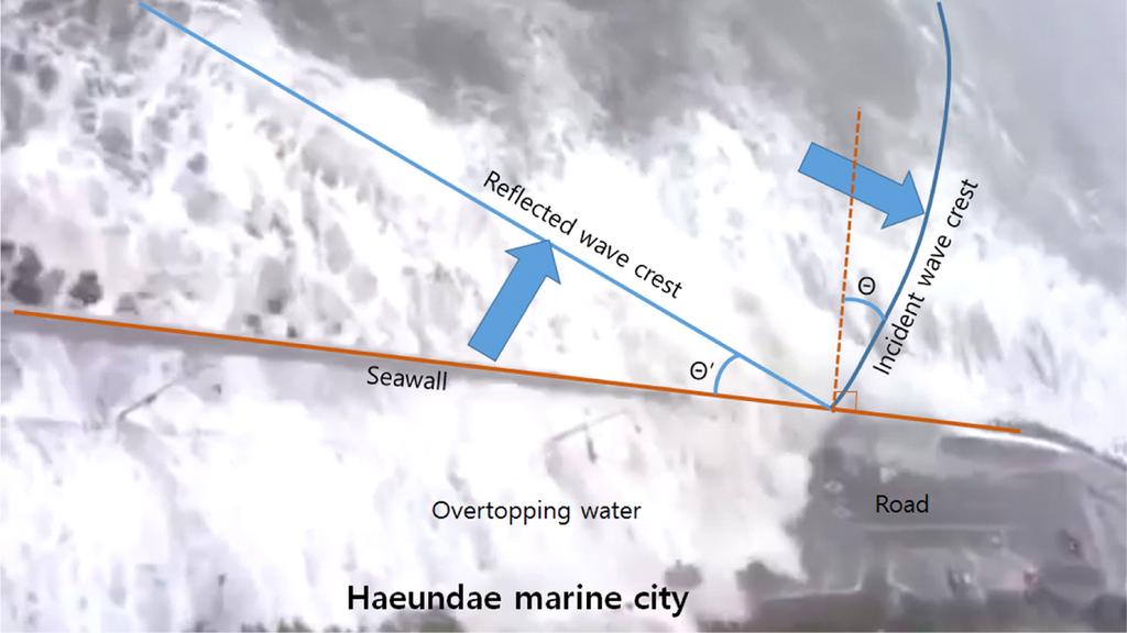 156 윤한삼 박정현 전용호 Fig. 5. Wave reflection and overtopping around the seawall at Haeundae Marine City caused by Typhoon Chaba. 파하면서대기상의바람영향으로파향이변화된결과로추정할수있다. Fig. 5는고층아파트 (Site C) 에서촬영된동영상에서호안으로내습하는파랑을캡쳐한후도로표식및가로수등의위치를고려하여파랑입사각을추정한결과이다.
