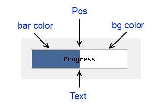 Progress Bar Function Description egl_create_progressbar Progress bar 를생성한다. egl_progressbar_set_barcolor Progress bar 의 bar color 를설정한다.