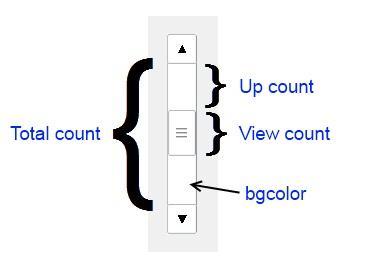 Scroll Bar Function Description egl_create_scrollbar Scroll bar 를생성한다. egl_scrollbar_callback Scroll bar 이벤트가발생했을때호출될 callback 함수를등록한다. egl_scroll_set_position Scroll bar 의 thumb position 을설정한다.