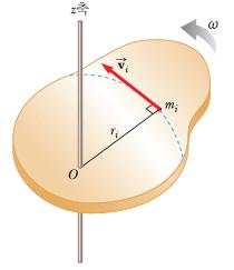 10.4 회전운동에너지 (Rotatonal Knetc Energy) 강체를작은입자들의집합으로생각하고, 이강체가고정된 z 축을중심으로각속력 ω 로회전핚다고가정하자.