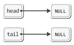 LinkedRead.c: 초기화 typedef struct _node int data; struct _node * next; Node; head, tail, cur 이연결리스트의핵심!