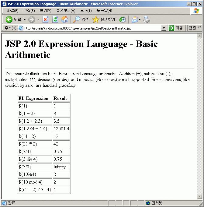 Tocmat에서 JSP 파일이정상적으로실행되는지확인하기위하여실행된 Tomcat의 /jsp-exmaples URL에존재하는 Sample JSP 파일중 Basic Arrithmeric