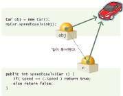 Type 인자전달 (Parameter Passing) 객체 (object) 혹은배열 (array) 을전달하는경우 객체나배열의레퍼런스