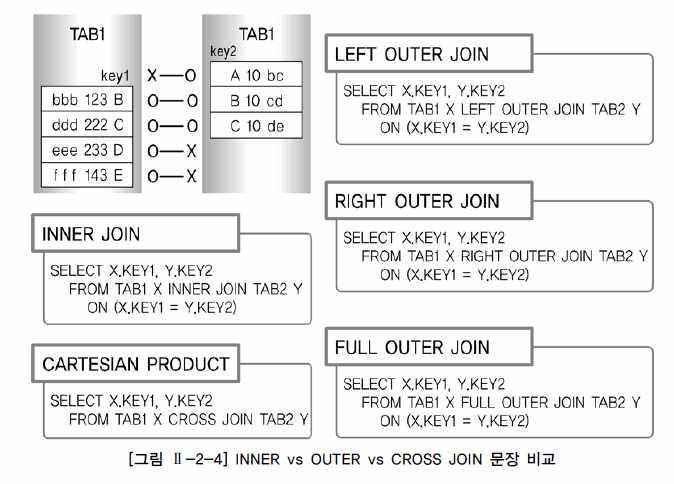 CROSS JOIN 두테이블의 CARTESIAN PRODUCT 임.