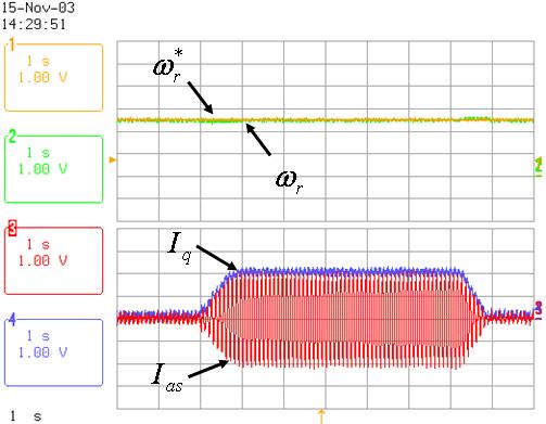 (Speed : 1[V] 40[rpm], Current : 1[V] 7[A]) [4] E. Cerruto, A. Consoli, A. Raciti, and A. Testa, "Fuzzy adaptive vector control of induction motor drives," IEEE Trans. Power Electron., vol. 12, pp.
