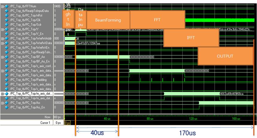 FPGA References 그림 15. FPGA Fig. 15. FPGA flow diagram for pulse compression. 그림 16. Fig. 16. Runtime for pulse compression.., (),. FPGA. [1] Merrill I.