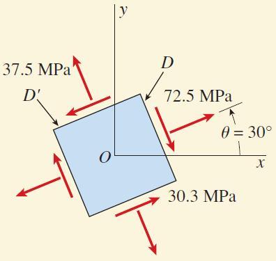 같은방법으로 0 인경사진평면의응력은 Mhr 원에서 40 인점 D 점의좌표를구하면 R cs 60 55 (35cs 60 ) 37.