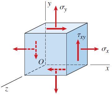 Hke 의법칙을따르는평면응력상태의경우는, V e ( ) V 0 축응력상태인경우는 V e ( ) V 0 인장을받는경우 ( 0) e 0 ( ) 0 0.5 Mechanics f Materials, 7 th ed., James M. Gere & Barr J.