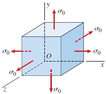 변형에너지밀도 ( 축응력만고려 ) 평면응력의경우와같은방법으로, u ( z z ) 이식에 3 차원 Hke 의법칙을대입하여응력만의표현혹은변형률만의표현이가능함. ( ) ( z z ) u 혹은 u ( )( ) ( )( z) ( z z ) Mechanics f Materials, 7 th ed., James M.