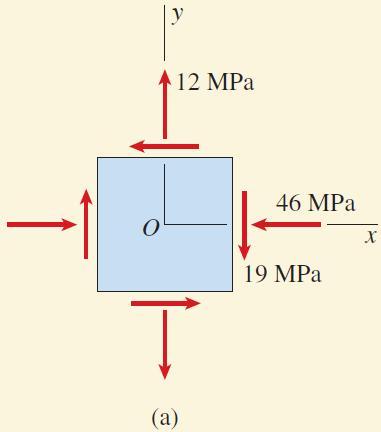 예제 7- 문제 좌측에도시한응력요소를 5 시계방향으로회전한응력요소의응력구하기 Mechanics f Materials, 7 th ed., James M.