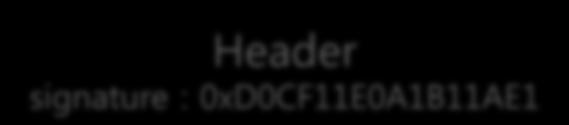 파일 - 파일의내부구조 ( 예 ) Header signature : 0xD0CF11E0A1B11AE1 Block Allocation Table Directory Entry Compressed file header 1 Compressed file header 2