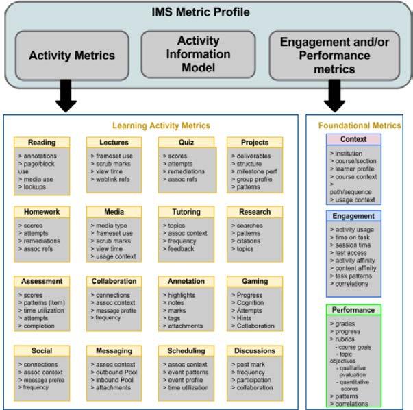 정보모델 - Information Model 언어와무관하게개발하고활용가능한표준적인정보모델